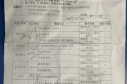 咸阳市深圳入职体检有问题咨询，深圳入户体检问题咨询