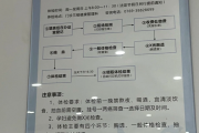 咸阳市东莞入职体检流程
